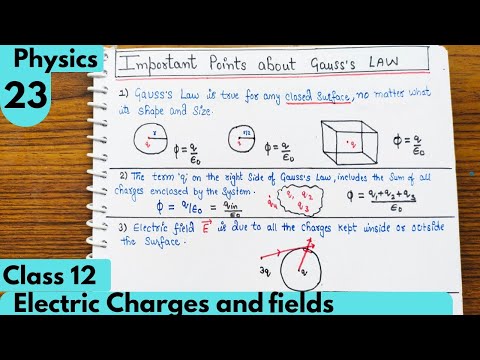 23) Important points about Gauss's Law| Electric charges and fields| Electrostatic| Class12 Physics