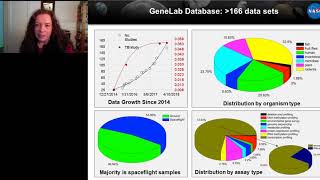 NASA's GeneLab Project: Public Access to Spaceflight Omics Data