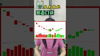 股票买卖 | 攻击量柱，形态口诀#shorts#stockmarket#投资