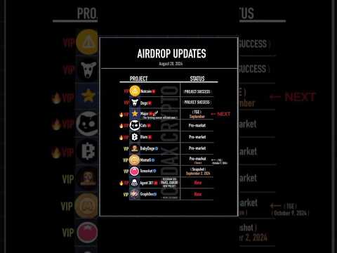 Telegram upcoming Airdrops listing #mining #airdrop