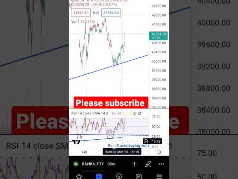 #macd#volume#movingaverage#rsi#support#resistance#sharemarketnews#livesharemarket#sharemarketlive