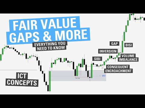 Understanding Fair Value Gaps (FVG) - ICT Concepts