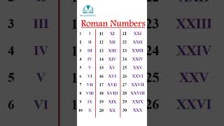 Roman Numbers 1-30 #shorts #youtubeshorts #shortsfeed