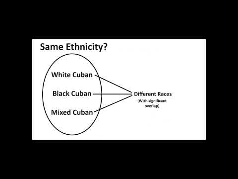 Can People from Different Races be of the Same Ethnicity? #Race #Ethnicity #History