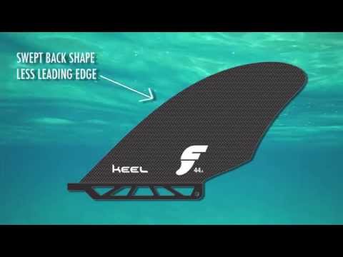 Futures SUP | Keel