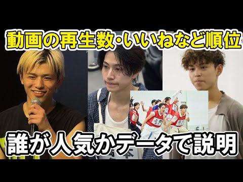 【タイプロ】候補生の動画再生数の人気順位、誰が人気か 3次審査team YELLOW密着篇timelesz project  AUDITION