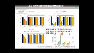 第5回 CLウェビナー 発表① 光誘起発光測定によるポリオレフィンの光酸化劣化の評価方法