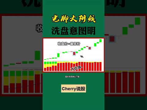 股票买卖 | 这种光脚大阴线是洗盘#shorts#stockmarket#投资