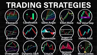 Every Trading Strategy Explained in 12 Minutes