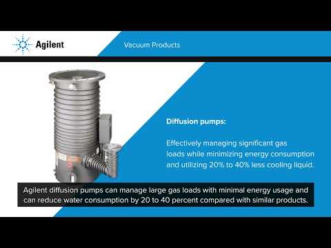 Agilent Vacuum Products: Powering Sustainability, Preserving Our Planet