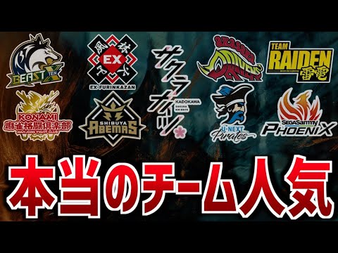 【Mリーグ】視聴者が選ぶ好きなチームランキング！