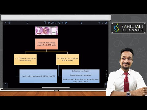 Why I'm openly accepting ₹2,000 Note & You Should Too | Detailed Explanation by CA Sahil Jain