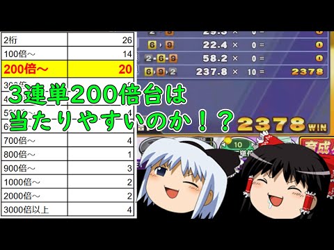 【コナステ】オッズだけ見て馬券を賭けたら増えるのか？(G1-クラシック)