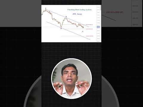 JSW Energy Stock Analysis | Kya Impulse Start Hoga? | #stockmarket #shorts | Chartkignz