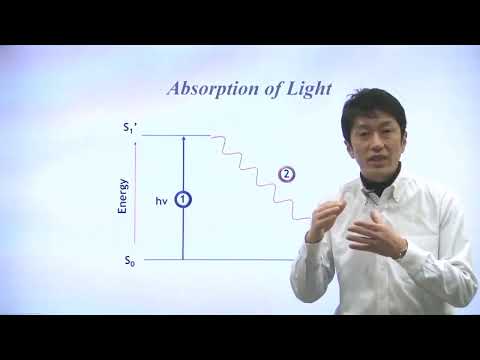 Unit 8 Part 1   Spectroscopy