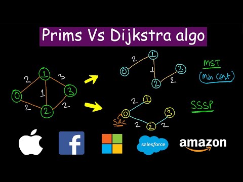 Prims vs Dijkstra algorithm | MST vs SSSP