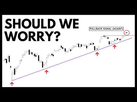 Technical Analysis of Stocks: SPY / QQQ / NVDA / TSLA / AMD / PLTR / MSTR / ASML / NIO