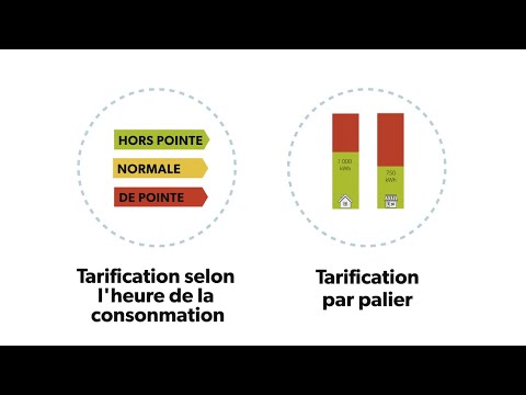 le choix du client relativement à la tarification selon l’heure de la consommation - le sommaire