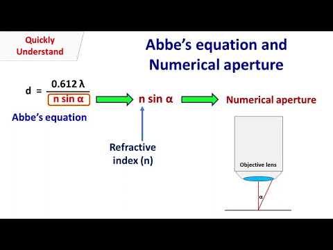 Abbe's equation and Numerical aperture