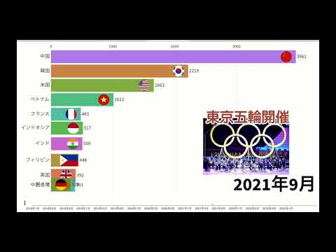 日本入国者数の多い国ランキング(入境日本人数最多国家排名)