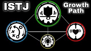 ISTJ Personal Growth Path