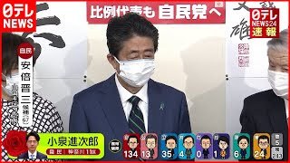 【当選確実】自・安倍元総理 が当選確実  山口４区比例