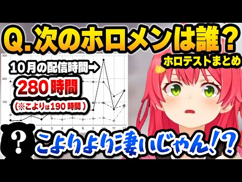 【ホロライブ】興味深すぎるホロ共通テストを初見プレイし、爆笑したりみ俺誇をみせるみこちの面白まとめ【切り抜き/さくらみこ】