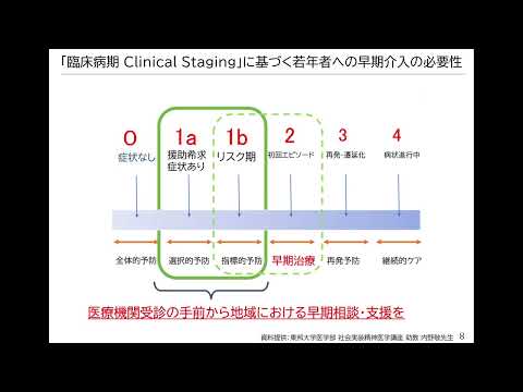 科目４　講義2－2　市町村における精神保健業務の実践（2）ライフステージと精神保健相談