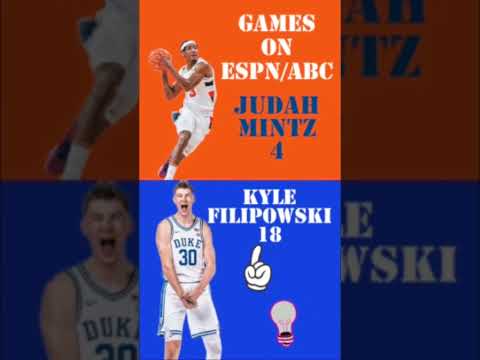 Kyle Filipowski Wins the #ACC Rookie of the Year, What About Judah Mintz? Stats are Close, Except 1