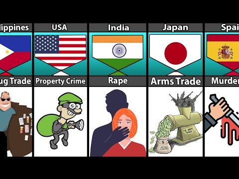 Biggest Crime From Different Countries