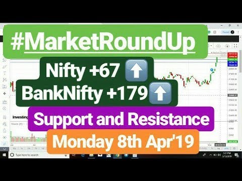 #MarketRoundUp Nifty BankNifty Support Resistance Monday 8th Apr'19 | Stock Techniques