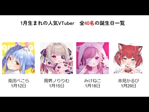 1月生まれの人気VTuber一覧！