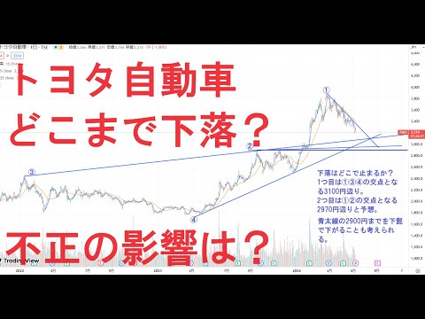 検査不正で生産が停止になっているトヨタ自動車。トヨタ連合のスズキ・マツダも同様に認証不正で生産停止に。ダイハツ・デンソー・豊田自動織機も昨年に不正問題があった。今後株価はどこまで下がるか？