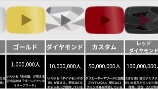 youtubeでもらえるアワード一覧【ランキング】#究極の雑学