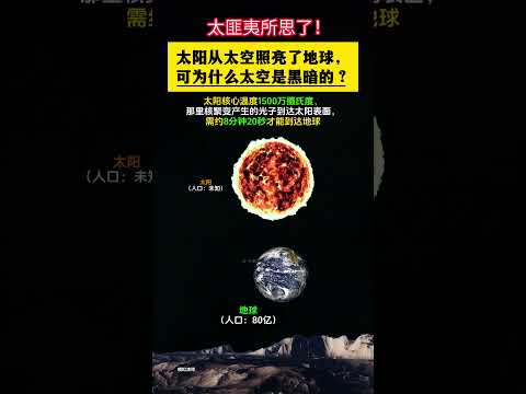 太阳光经过太空照亮了地球，可为什么太空是黑暗的？从太阳核心生成的光子被推送到太阳表面，就以每秒30万公里的速度穿越太空，8分钟20秒后到达地球。这说明光子经过了太空，但太空却是黑暗的？这是为什么呢？