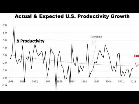 No Recession But A Slower Pace Of Growth By Fulbright Financial Consulting, PA Of Durham, NC