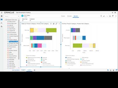 4. Data Visualisation - Using Sales Data and Profitability