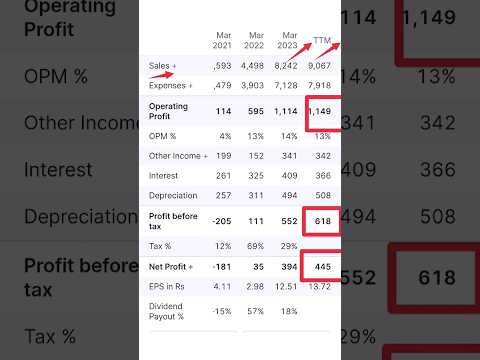 LONG TERM SHARE #share #niftytomorrow #stockmarket #shorts