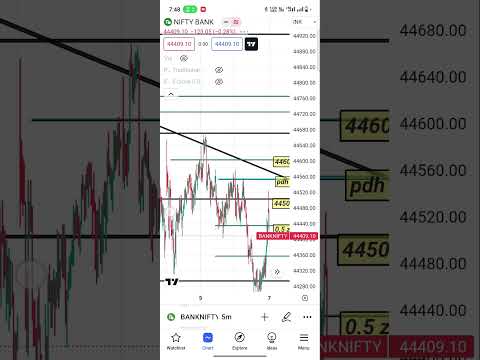 7 September bank nifty #trading #shots #banknifty #sharemarket #viralshort #nifty50