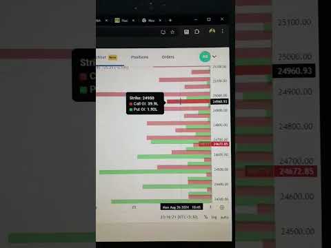 NIFTY50|PREDICTION|21 AUGUST 2024|OPTION TRADING #nifty50 #nifty50prediction #optiontrading