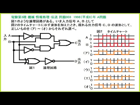 電験3種 機械 情報処理･伝送 論理回路･タイムチャート 平成8年A問題-003