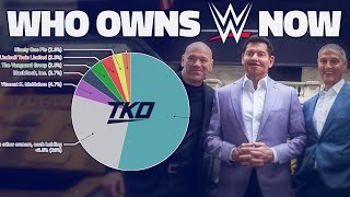 Who owns WWE after the TKO merger (and before)