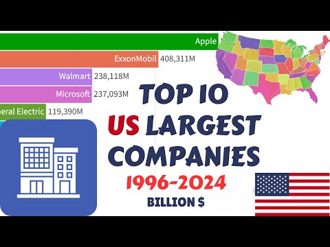 The Billion Dollar Club: Top US Largest Public Companies (1996-2024)