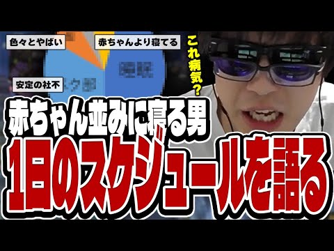 おにや、一日のスケジュールについて語る【o-228 おにや/ApexLegends】