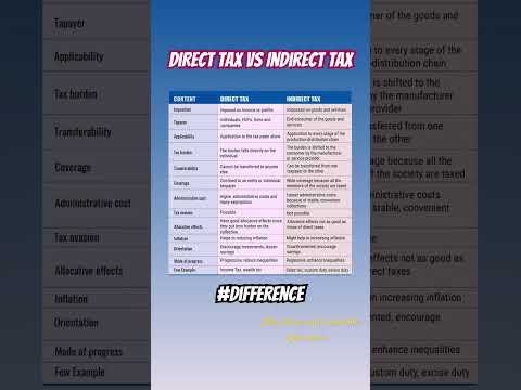 Direct Tax Vs Indirect Tax #difference #trendingshorts #shortsfeed #viralshorts #shorts #trending