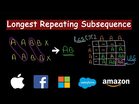 Longest Repeating Subsequence | Dynamic Programming | LCS