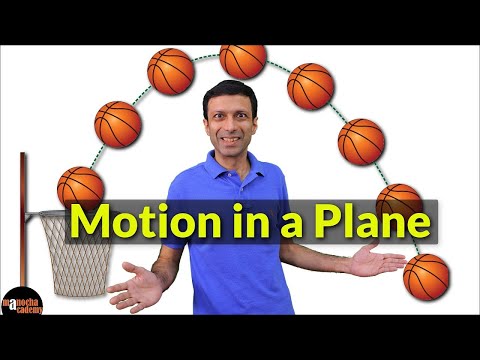 Motion in a Plane Class 11