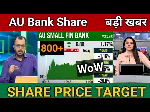 AU Bank Share Latest News Today | AU Bank Share Target 🎯