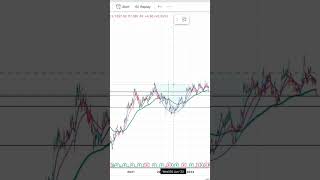 HDFC Bank share long term and short term target #hdfcbank #hdfcbankshare #hdfcbanksharepricetarget