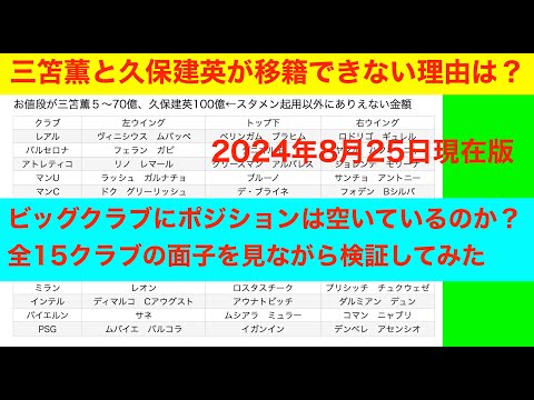 三笘薫と久保建英が移籍できない理由は？　2024年8月25日現在版